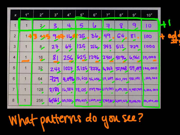 looking for patterns
